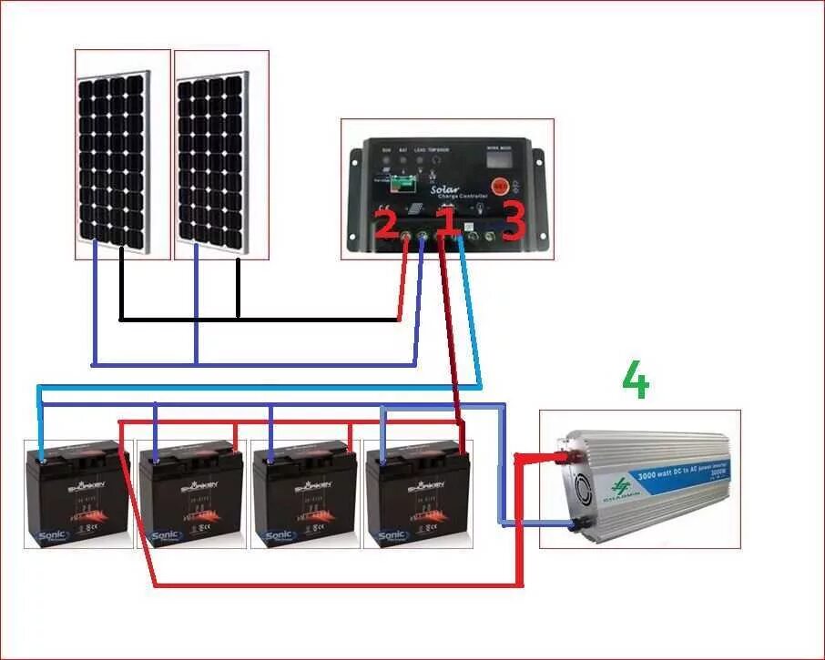Подключение панелей к инвертору Картинки ПОДКЛЮЧЕНИЕ ЧЕРЕЗ ПРЕОБРАЗОВАТЕЛЬ