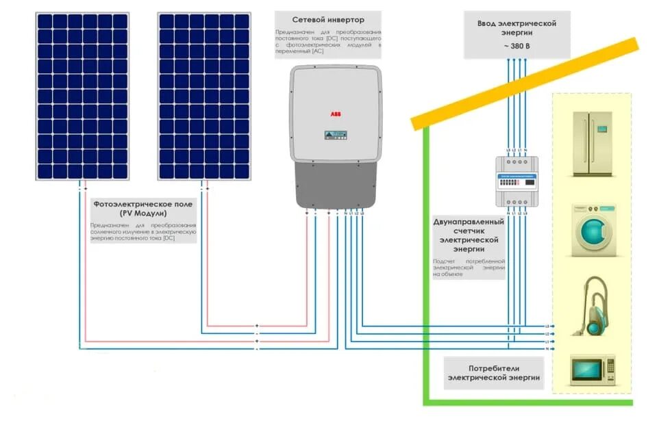 Подключение панелей к инвертору Солнечная батарея (панель) Jinko Solar JKM-445N-54HL4R-V N-type (445 Вт) - купит