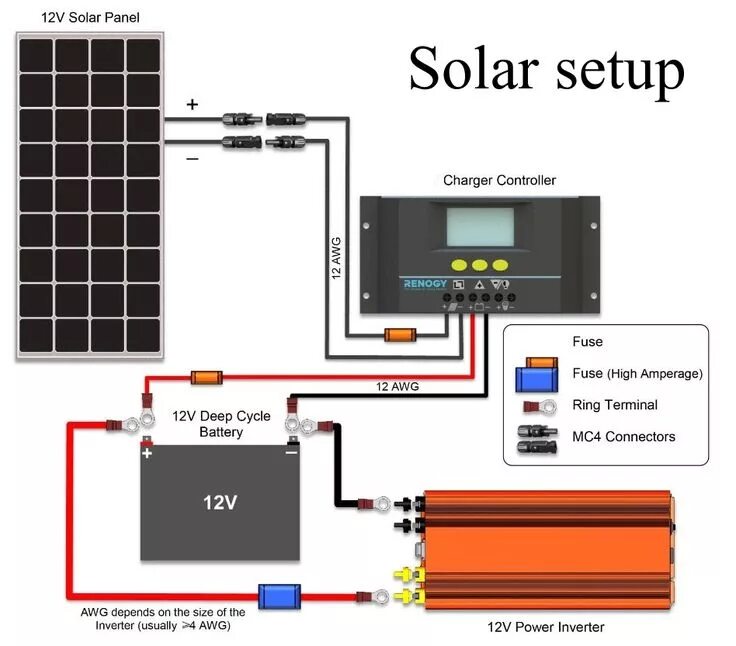 Подключение панелей к инвертору 12v Solar setup part 3: installation Solar panel charger, 12v solar panel, Diy s