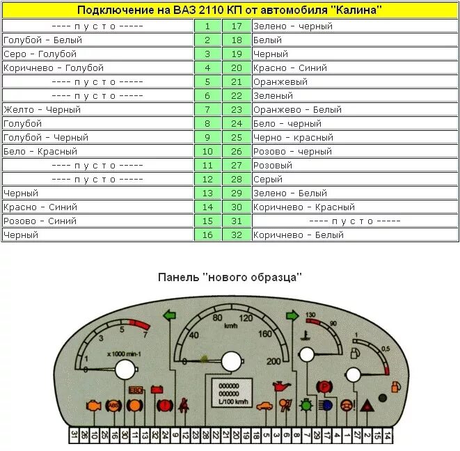 Подключение панели 2110 приборов Приораприборы - Lada 21099, 1,5 л, 1997 года тюнинг DRIVE2