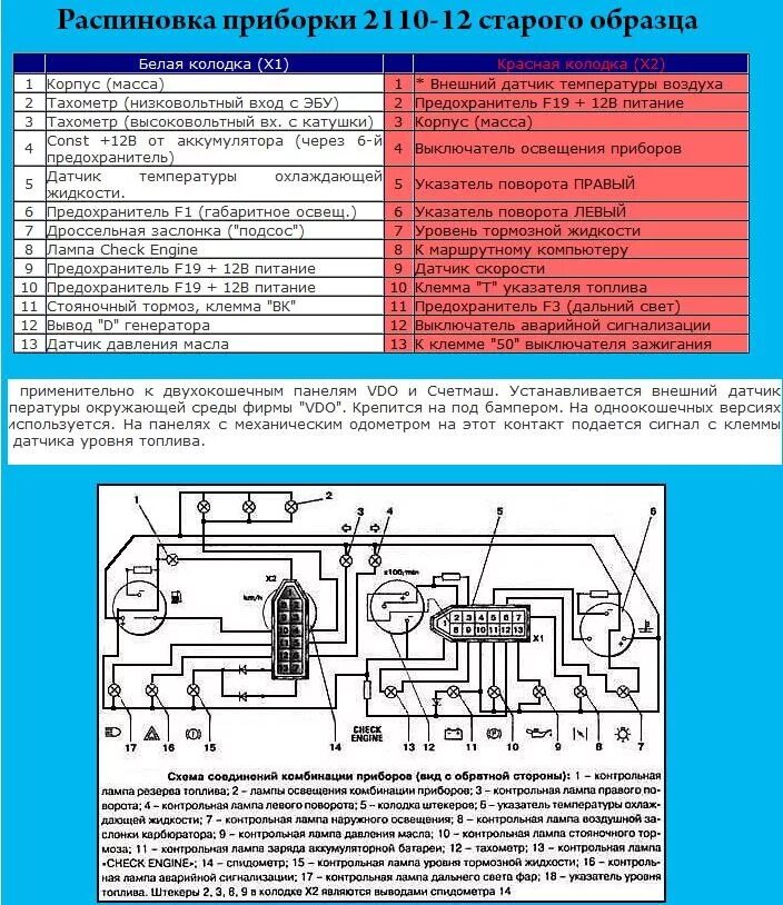 Подключение панели 2110 приборов F.A.Q. по замене старой приборки на Приора-Калина. эл схемы, распиновки разъемов