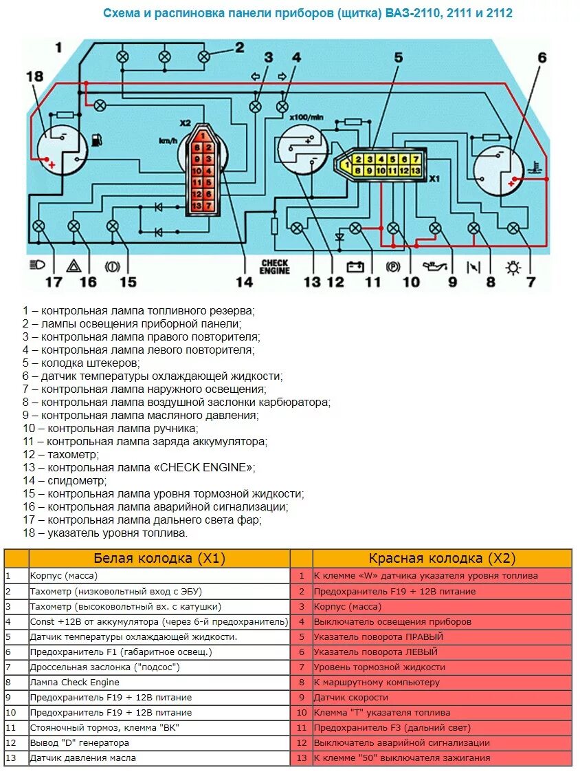 Подключение панели 2110 приборов #11 Тахометр Dynoracing - Lada 21104, 1,6 л, 2001 года аксессуары DRIVE2