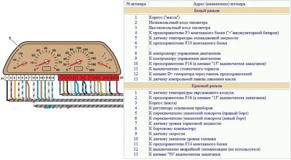 Подключение панели 2114 Приборная панель 2115 в 2107 + пересвет приборной панели. - Lada 21047, 1,8 л, 2