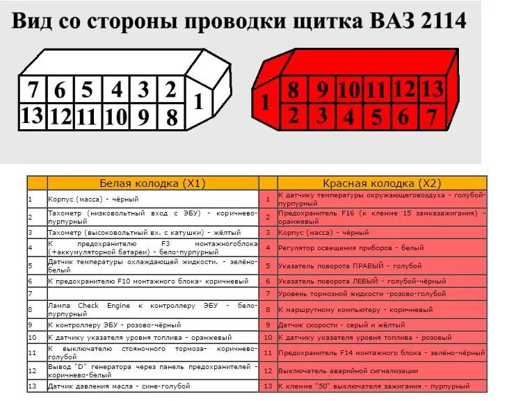 Подключение панели 2114 Режим самодиагностики панели VDO 2114, расшифровка кодов и распиновка - Lada 210