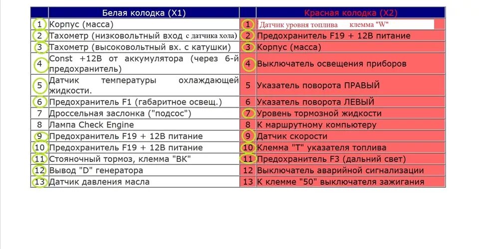 Подключение панели 2114 на 2109 Замена щитка приборов 2108 низкая панель на щиток АП 2110 - Lada 21093, 1,5 л, 1