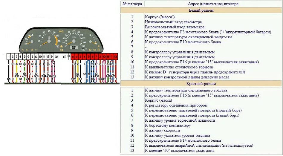 Подключение панели 2114 на 2109 Переход с низкой пенели или с высокой панели на евро инструкция по электрике - L