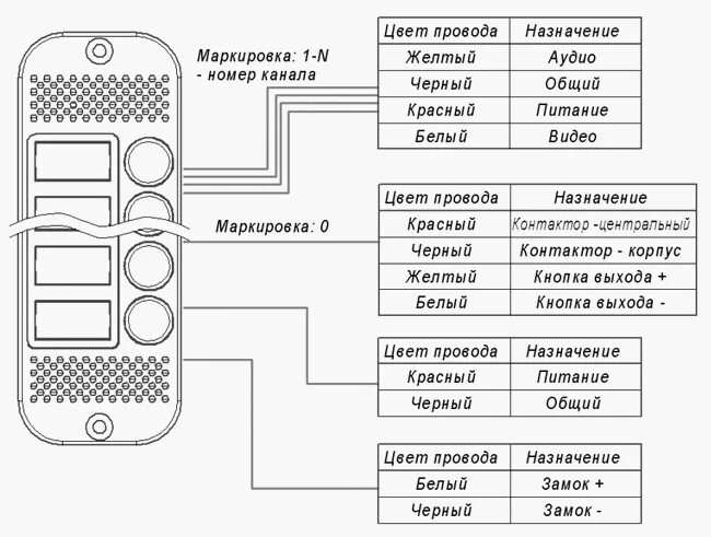 Подключение панели activision Компания "Р-контроль" :: JSB-V087K (медь) ч/б вызывная видеопанель на 7 абоненто