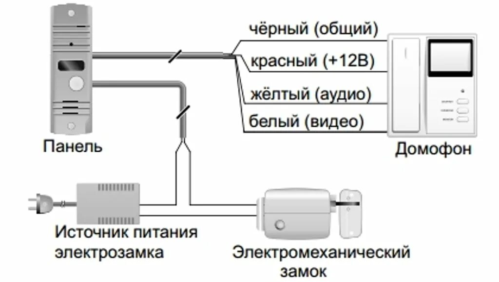 Подключение панели activision Как подключить домофон в частном доме или квартире