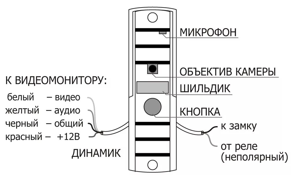 Подключение панели activision Купить AVP-508 (PAL) черный Activision Цветная вызывная панель, цена 3.277 руб. 