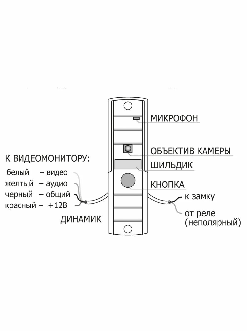 Подключение панели activision Activision AVP-508 (PAL): купить в Москве за в интернет-магазине SB4U