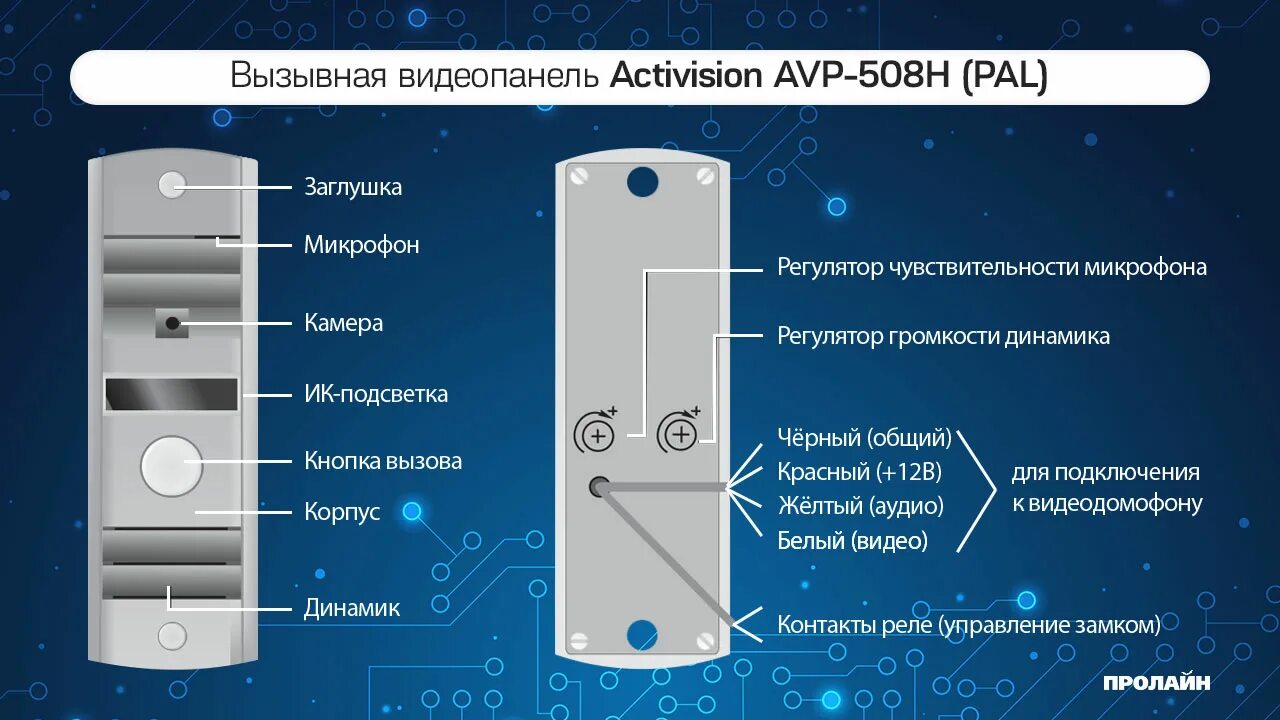 Подключение панели activision Антивандальная накладная видеопанель Activision AVP-508H (PAL) антик - купить по