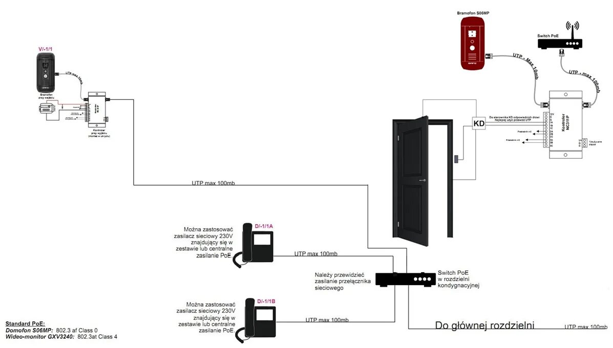 Подключение панели бевард Solution for Residence, SOS... - www.beward.cn