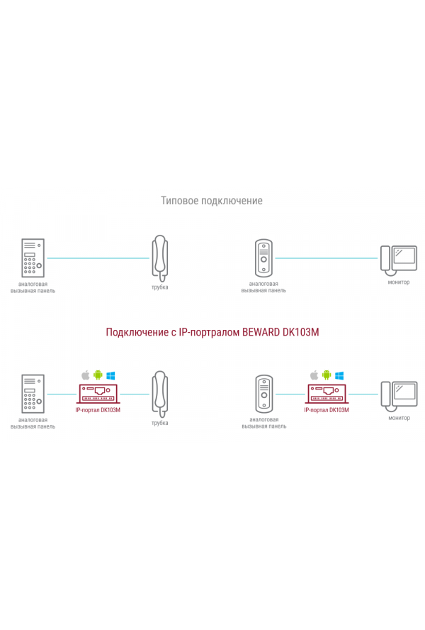 Подключение панели бевард DK103M