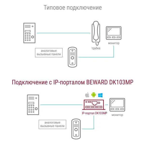 Подключение панели бевард DK103MP - Преобразователь домофонов Beward