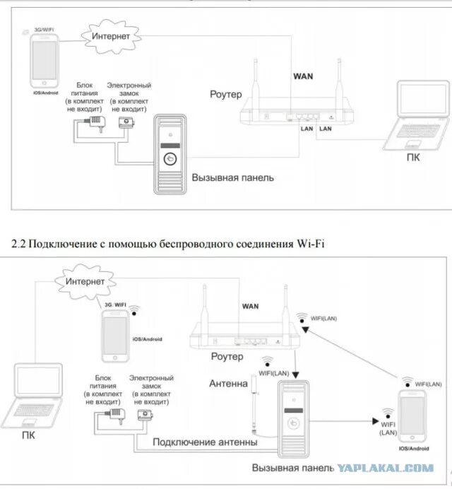 Подключение панели бевард IP домофон - ЯПлакалъ