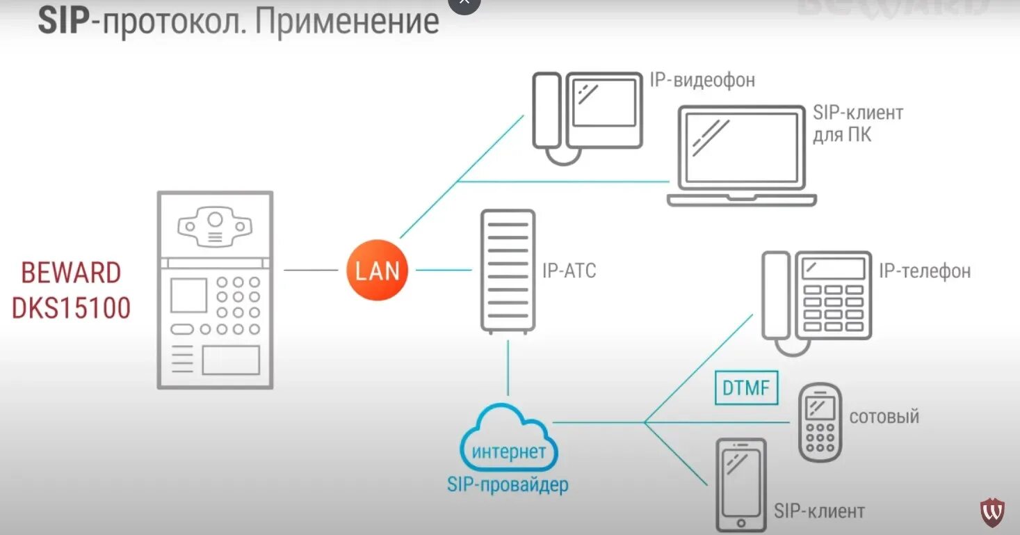 Подключение панели бевард Безопасность и защита: subscribers--to - купить по выгодной цене AliExpress