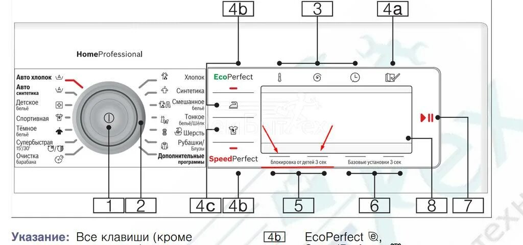 Подключение панели бош как отключить Защиту от детей в стиральной машине Bosch WAY 3279 M? РемБытТех