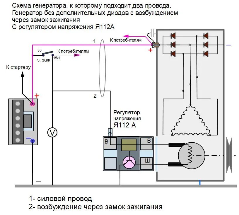 Подключение панели coelmo к генератору схема Хардкорная реанимация генератора - Peugeot j5, 2,5 л, 1994 года наблюдение DRIVE