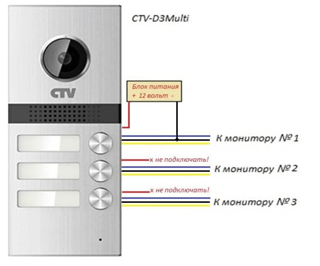 Подключение панели ctv CTV-D Multi Вызывная многоабонентская панель - CTV