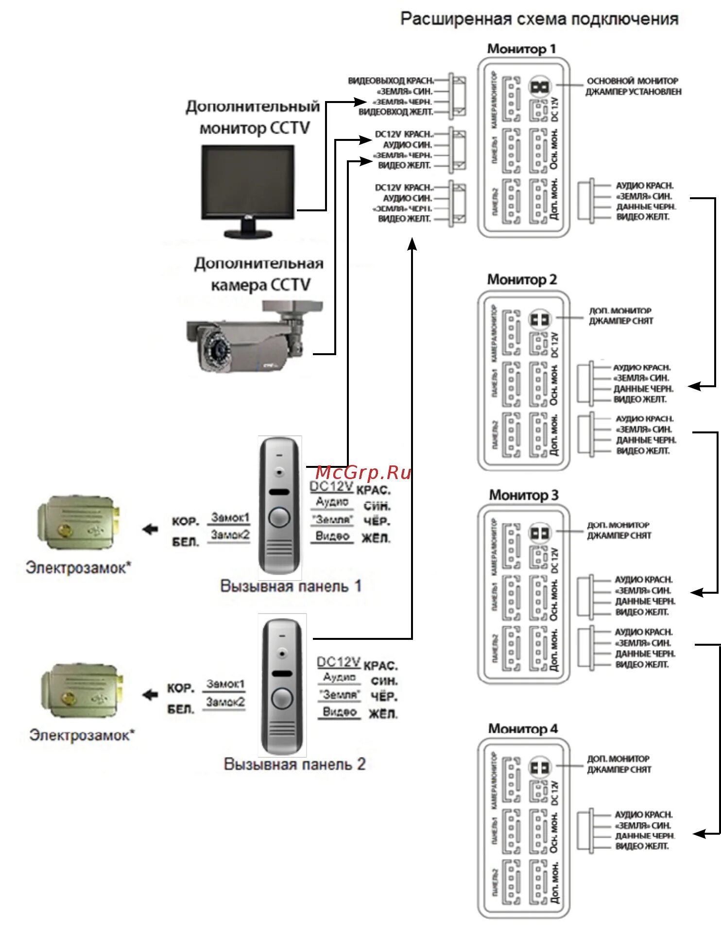 Подключение панели ctv CTV CTV-DP2400TM 11/24 Www ctvcctv ru