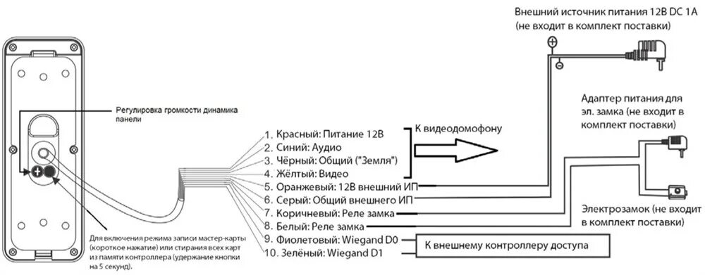 Подключение панели ctv Вызывная панель CTV-D4002EM графит av-009264 купить в Краснодаре по низкой цене 