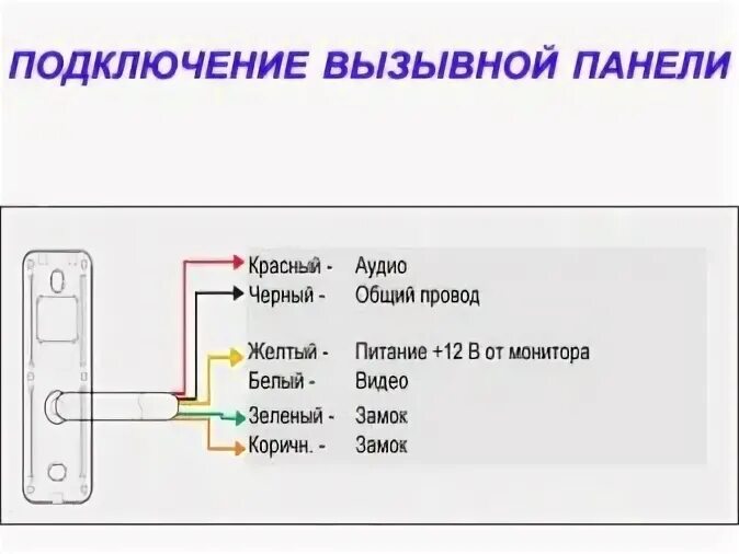 Подключение панели доступа Схема подключения вызывной панели: найдено 88 изображений