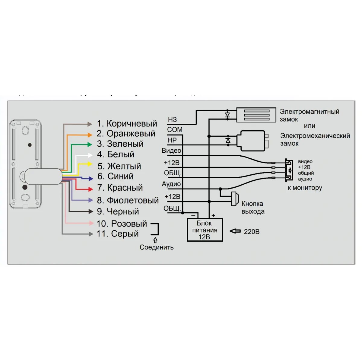 Подключение панели доступа Tantos: iPanel 2 WG EM KBD HD Антивандальная вызывная панель видеодомофона