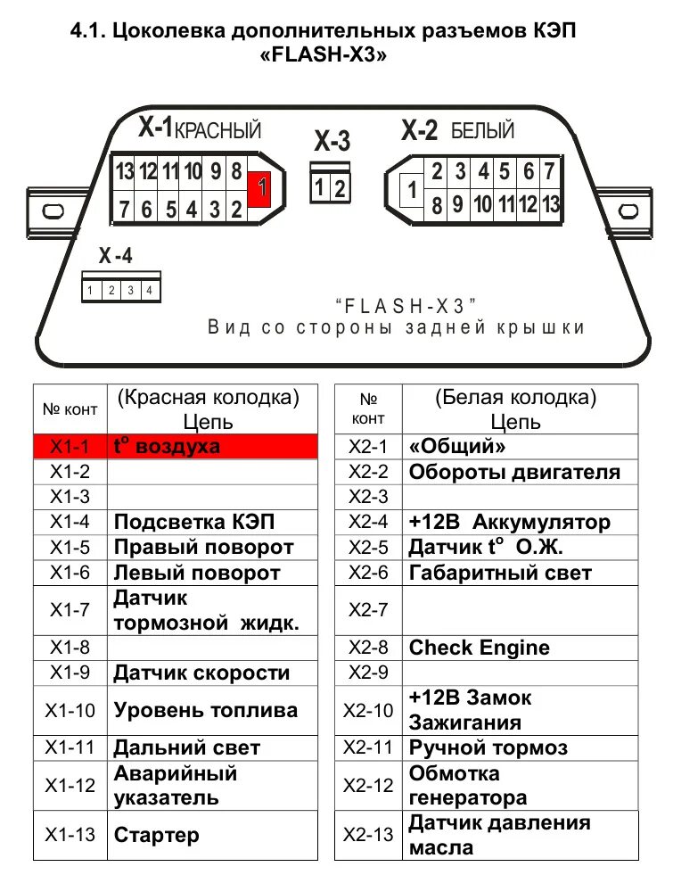 Подключение панели flash Приборка flash x3 на ваз 2114 - Bells-Auto.ru