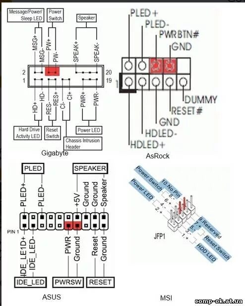 Ответы Mail.ru: Помогите подключить Reset SW,M/B SW,Power Led + ; minus,HDD Led.