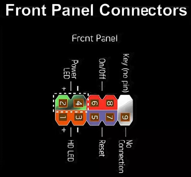 How2Connect FRONT PANEL CONNRCTOR TO THE MOTHERBOARD Компьютерная инженерия, Ком