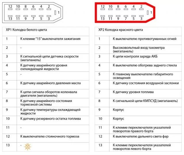 Щиток приборов ч 2. Заключительная - Lada 4x4 3D, 1,7 л, 2007 года электроника D