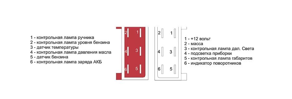 Подключение панели ока Как подключить приборку ваз 2107 на 2106 - BestChehol.ru