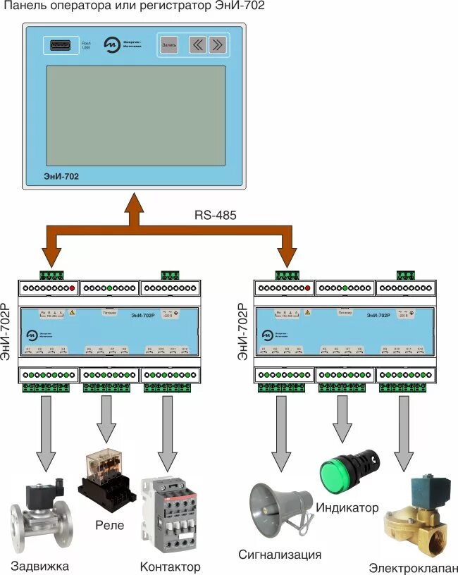 Подключение панели оператора Модуль вывода дискретных сигналов ЭнИ-702Р