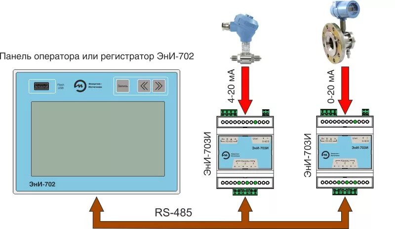 Подключение панели оператора Трехканальный измеритель тока ЭнИ-703И