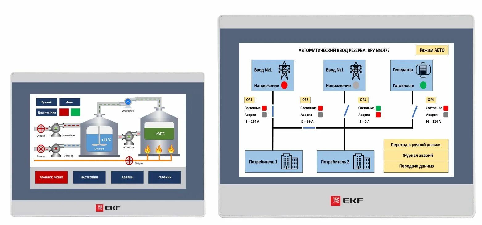 Подключение панели оператора Сенсорные панели оператора EKF PRO-Screen - современная альтернатива светосигнал