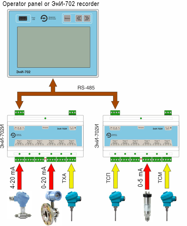 Подключение панели оператора Six-channel measurement modules Эни-702I