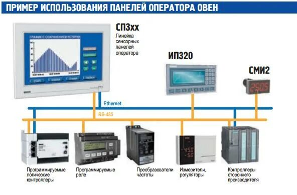 Подключение панели оператора Программируемые панели оператора, графические панели, контроллер оператора по ни