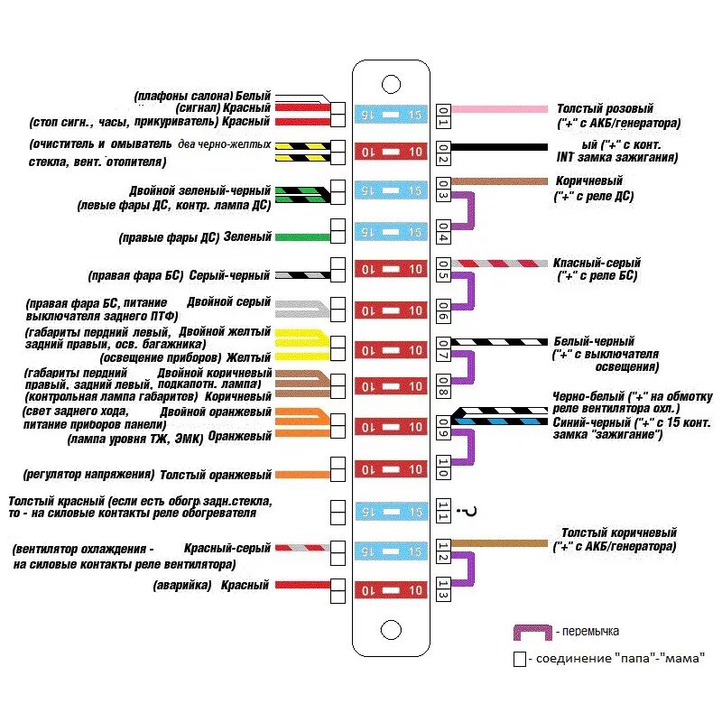 Подключение панели предохранителей Покупка и замена евроблока предохранителей АВАР на ВАЗ-21063 - Lada 21063, 1,3 л