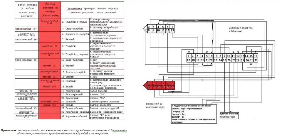 Подключение панели приборов Переход на европанель (подробно) - Lada 21111, 1,5 л, 1999 года стайлинг DRIVE2