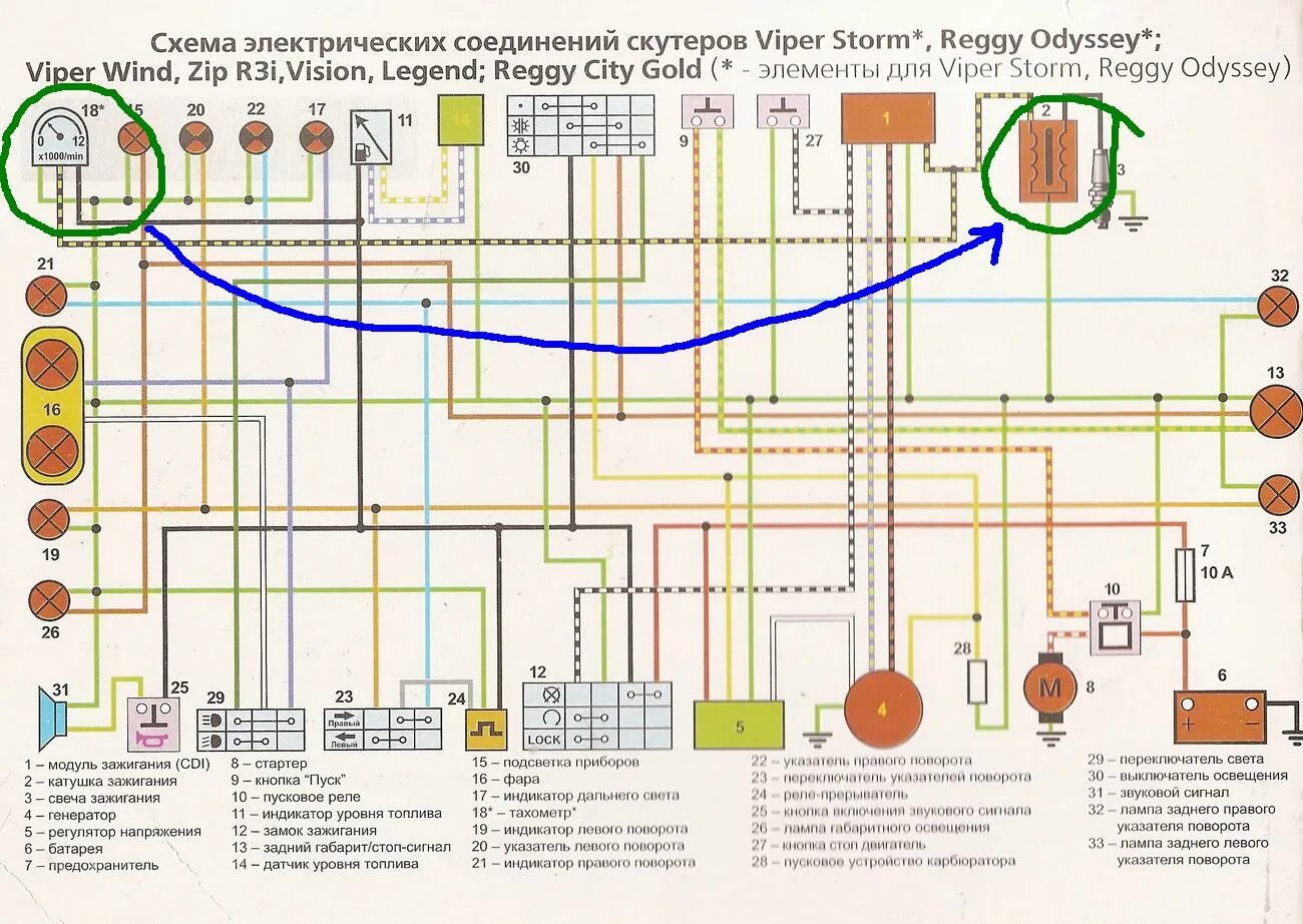 Подключение панели приборов для скутера Ищу совета по подключению китайского тахометра к скутеру.