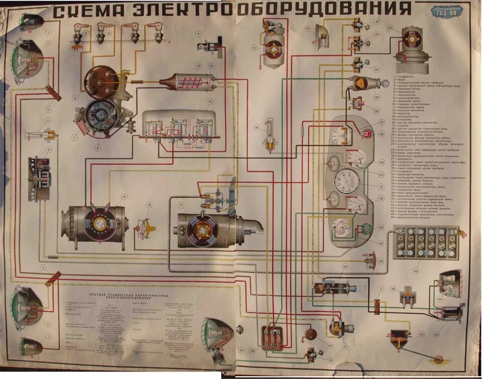 Подключение панели приборов газ 69а 8.ГАЗ 69 "Эпоха СССР": Востановление электро проводки - ГАЗ 69, 2,1 л, 1968 года