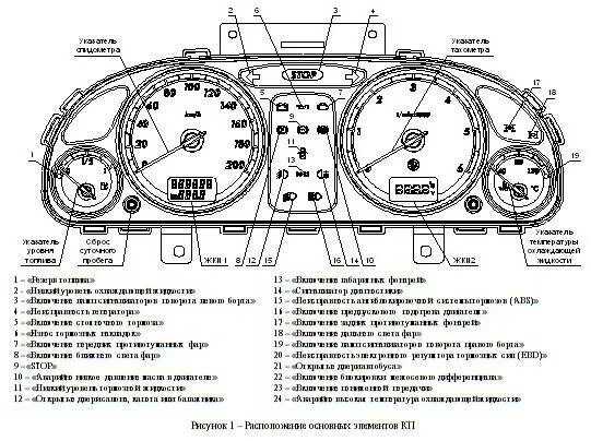Подключение панели приборов газель Расшифровка приборной панели газель