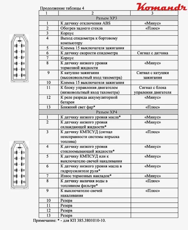 Подключение панели приборов газель 3302 Щиток НО от Газель (бизнес) - ГАЗ 31029, 2,4 л, 1995 года электроника DRIVE2