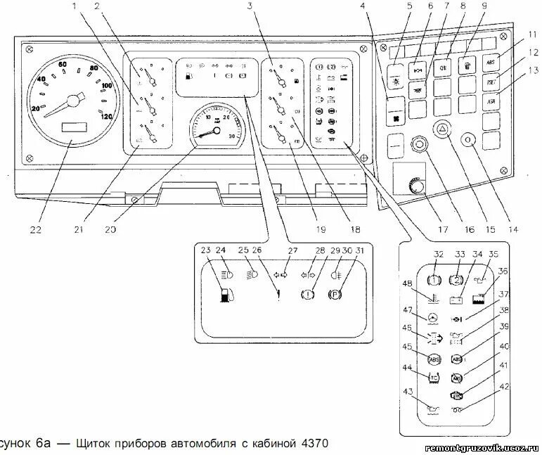 Подключение панели приборов маз 4370 евро 3 МАЗ 437040, 437041, 437043, 437141, 437143 Щиток приборов автомобиля с кабиной 4