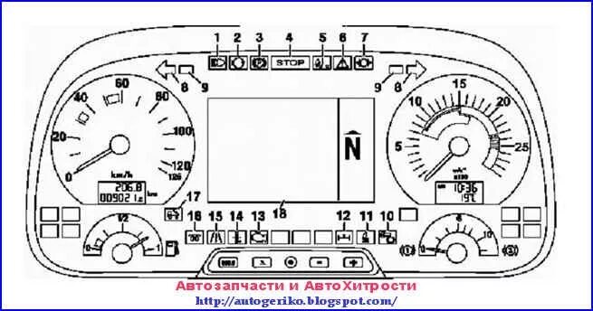 Подключение панели приборов мерседес атего Mercedes Actros Проверка контрольных ламп на щитке приборов: Автозапчасти и Авто