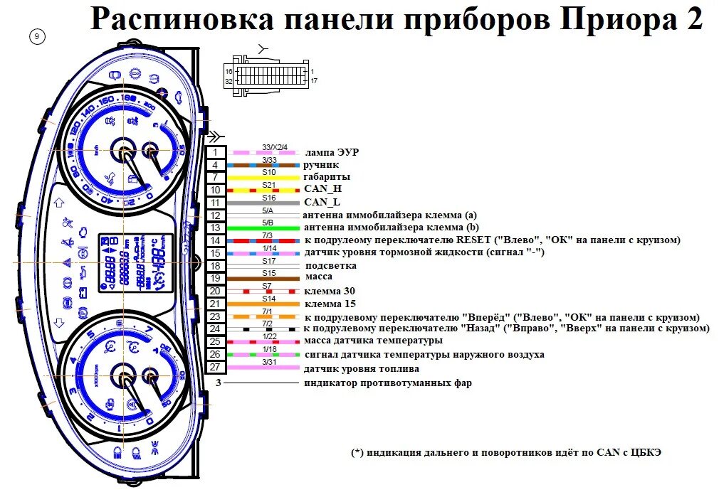 Подключение панели приборов приора Электросхемы автомобилей ВАЗ подробно Часть 2 - DRIVE2