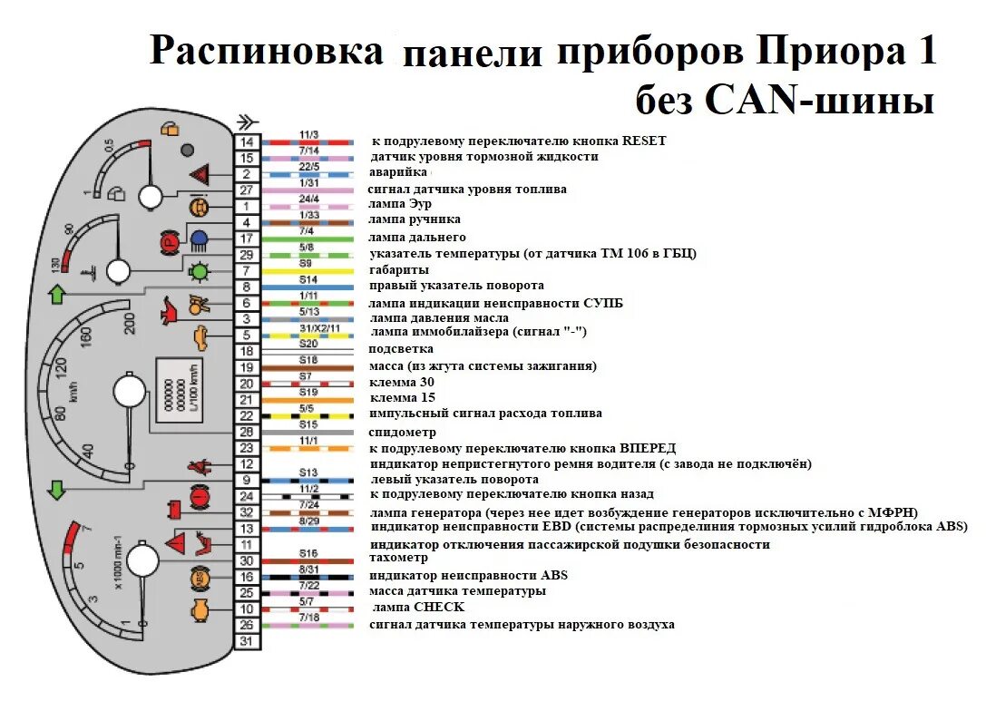 Подключение панели приборов приора Установка сигнализации Starline a93 в Priora 2010г. - DRIVE2