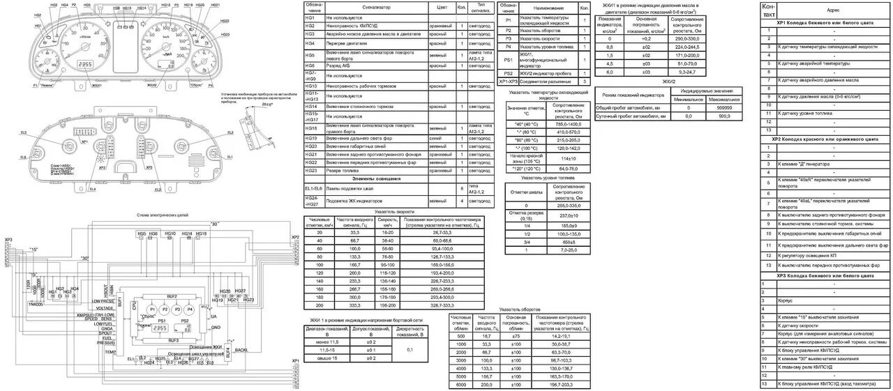 Подключение панели приборов уаз патриот АР140 3801 02 - Postimages