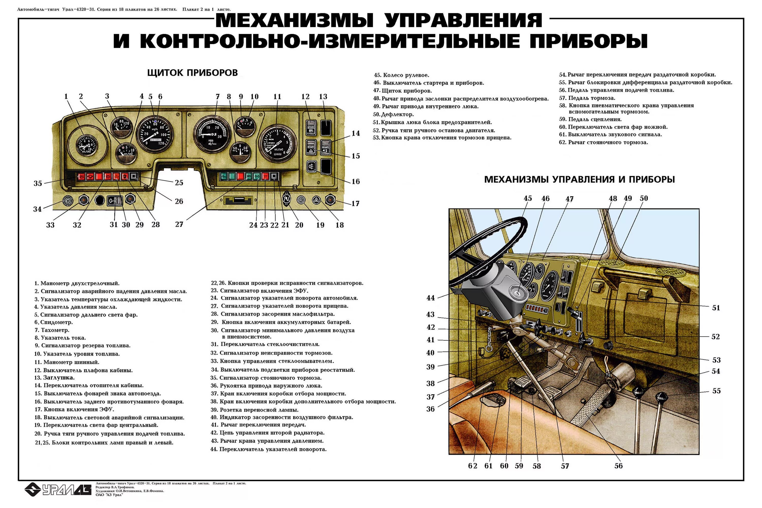 Подключение панели приборов урал 4320 Автомобиль тягач УРАЛ-4320-31 Комплект учебно-технических плакатов "УралСпецТран