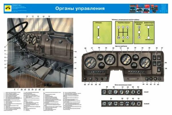 Подключение панели приборов урал 4320 Книга: "Устройство автомобиля Урал-4320 (комплект из 22 плакатов)". Купить книгу